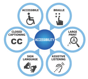 image of accessibility icons