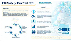 A thumbnail of the Infographic Plan for the Strategic Plan 2020-2025